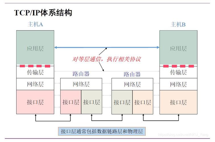 跨区域聊天_局域网聊天程序linux跨平台服务_跨平台聊天软件