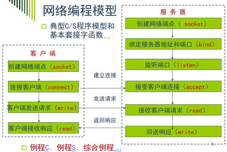 跨区域聊天_局域网聊天程序linux跨平台服务_跨平台聊天软件