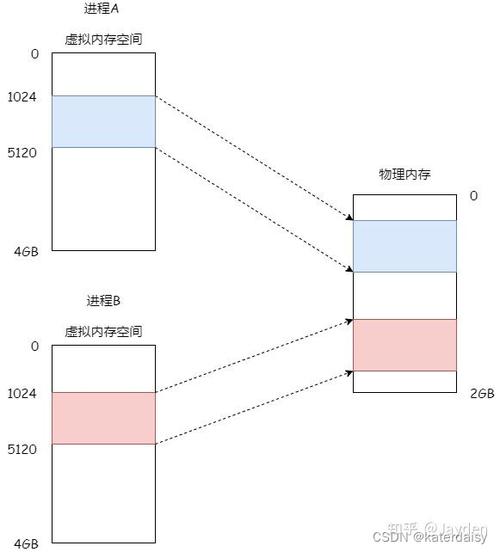 linux 系统调用表_linux调用系统命令_linux系统调用函数大全