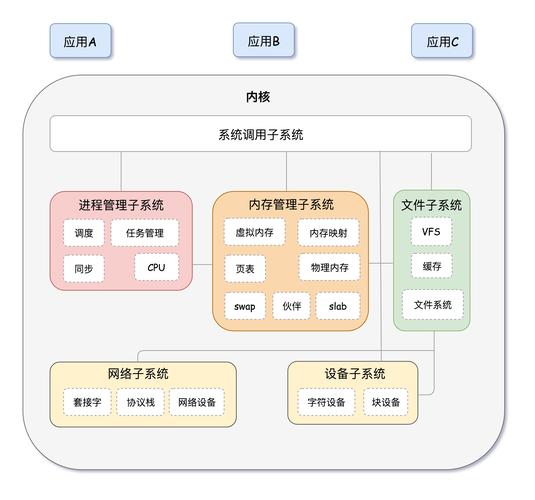 linux调用系统命令_linux 系统调用表_linux系统调用函数大全