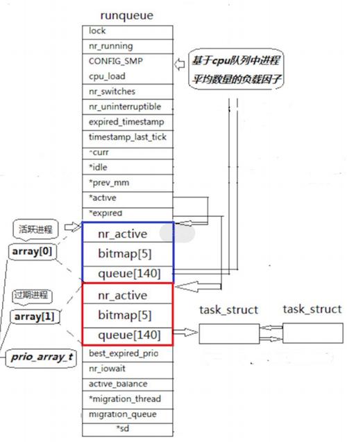 linux调用系统命令_linux系统调用函数大全_linux 系统调用表