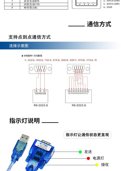 linux串口驱动程序_usb转串口驱动linux_linux usb转串口驱动