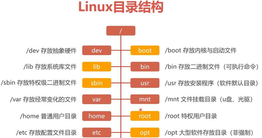 驱动设备是什么_驱动设备有问题代码43_linux 驱动设备
