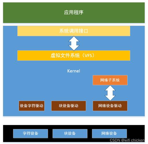 驱动设备有问题代码43_linux 驱动设备_驱动设备是什么
