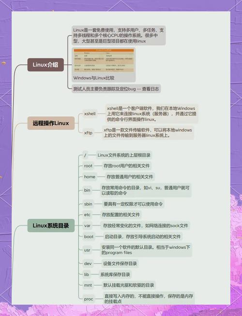 linux查看当前操作系统_linux查看操作系统信息_查看系统信息linux