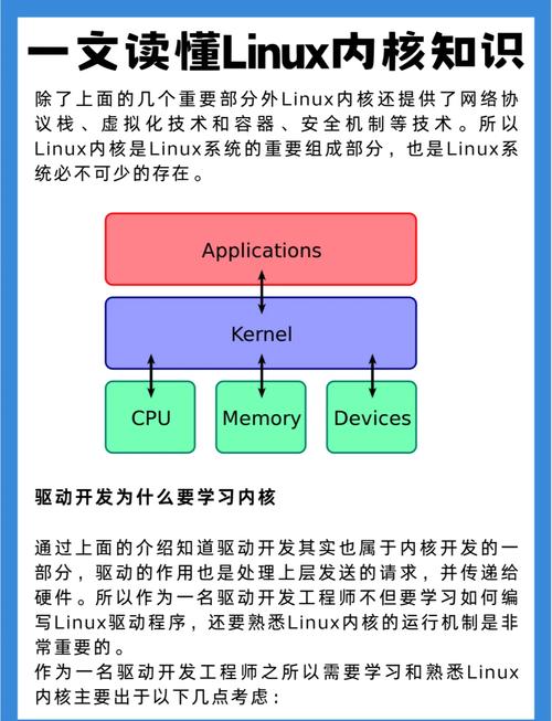 linux查看当前操作系统_linux查看操作系统信息_查看系统信息linux