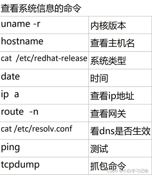 linux swap used 0_linux swap used 0_linux swap used 0