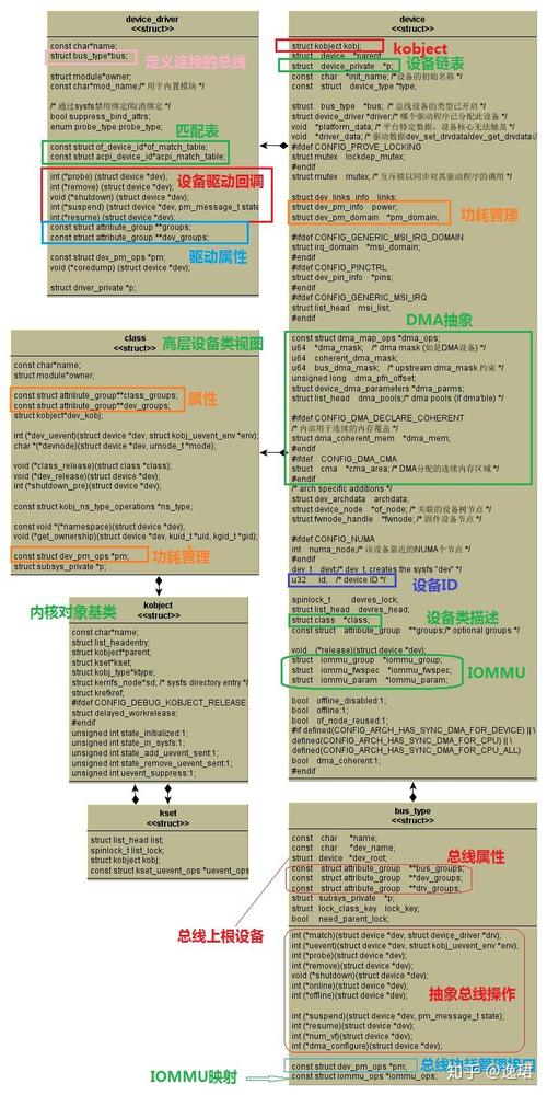 驱动设备不兼容怎么解决_linux 驱动设备_驱动设备无法启动代码10