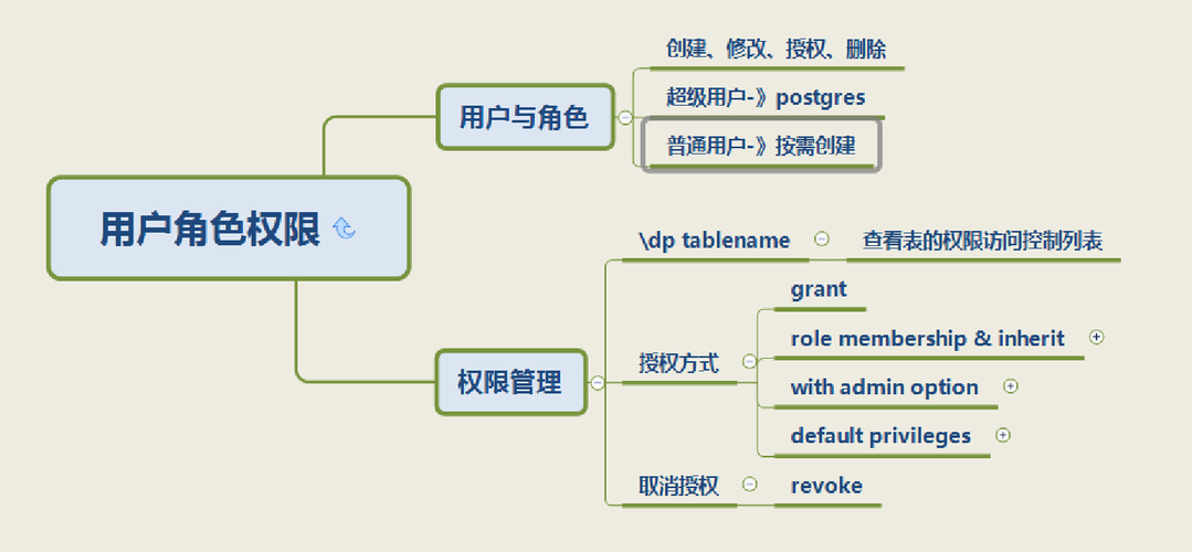管理用户数据的单位是什么_linux svn用户管理_管理用户英文