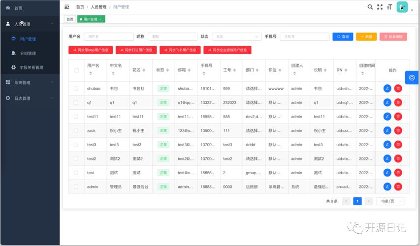 管理用户英文_管理用户数据的单位是什么_linux svn用户管理