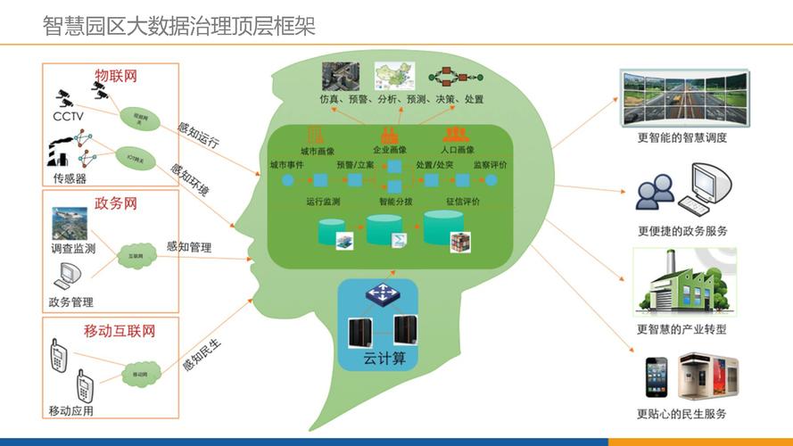 linux系统和zigbee的智能家居系统原理图_智能家居系统图设计_智能家居系统原理框图