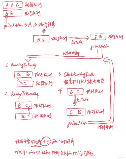 linux priority tree_linux priority tree_linux priority tree