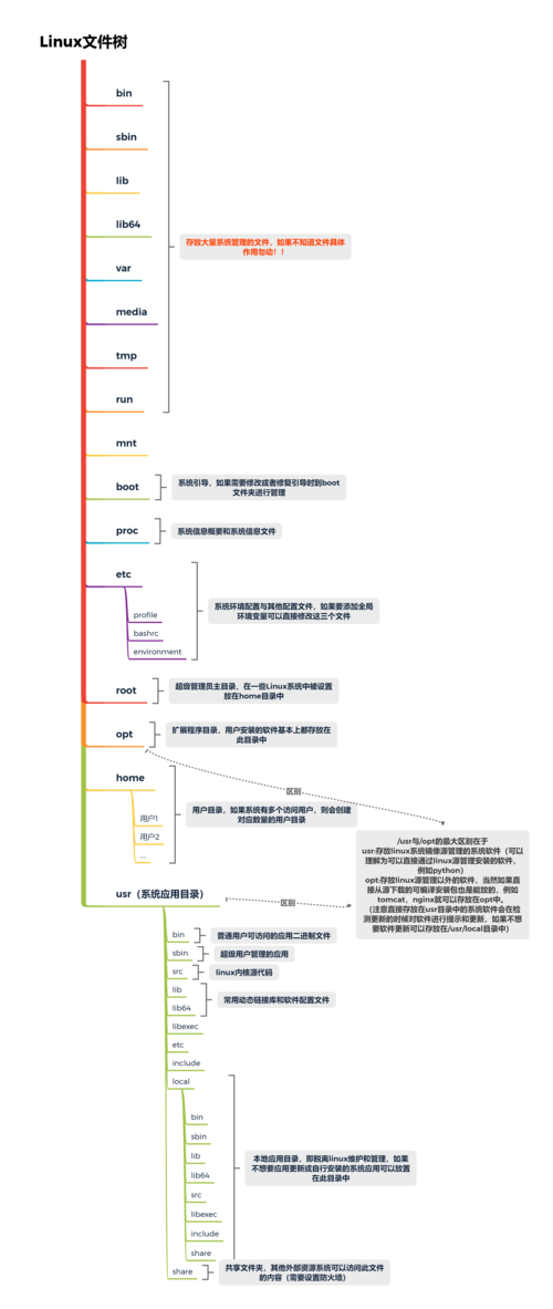 linux priority tree_linux priority tree_linux priority tree