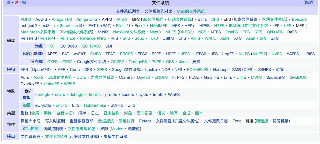 linux相关命令及用法_命令相关的词语_linux的相关命令