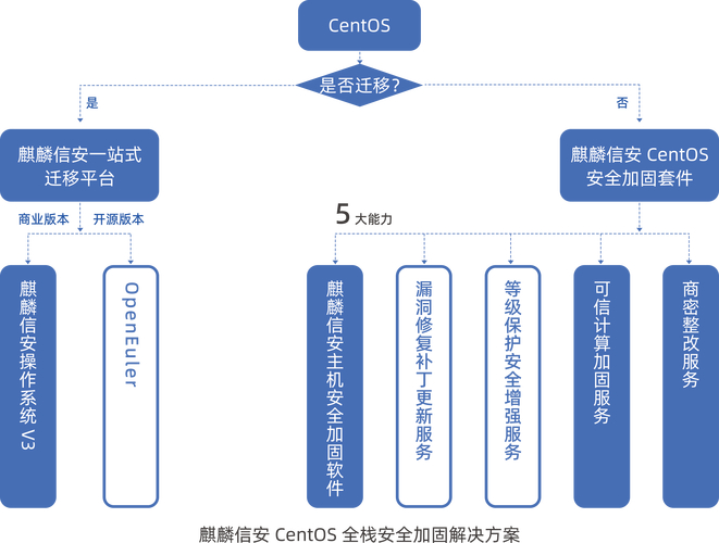 centos单用户模式_centos单用户模式_centos单用户模式