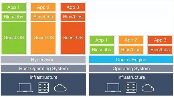 linux如何打包编译好的程序_linux程序打包_编译打包部署