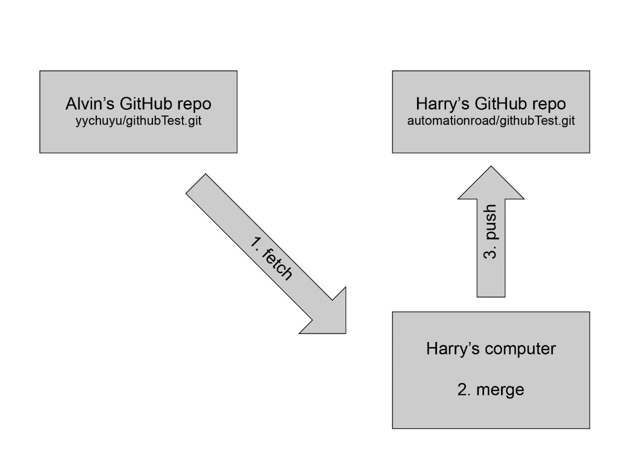 系统np_linux系统tensorflow_系统软件erp