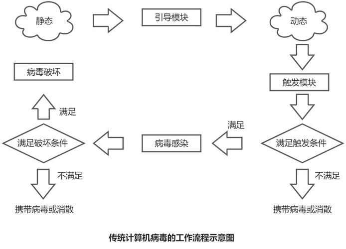 防恶意代码检测系统_centos 防恶意代码软件_恶意代码防范有哪些策略