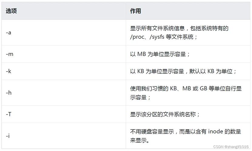 命令下达怎么幽默回复_linux下的du命令_命令下达马上执行的成语