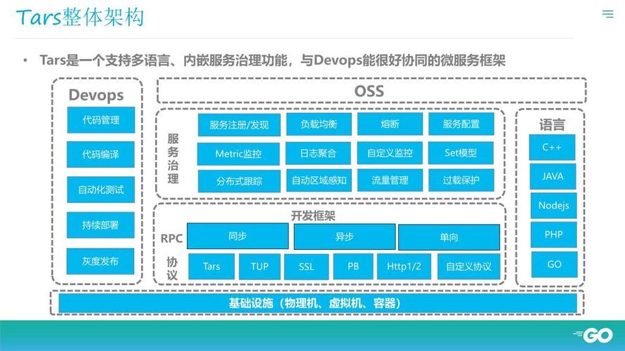 docker编程语言_docker是什么语言写的_写语言是什么