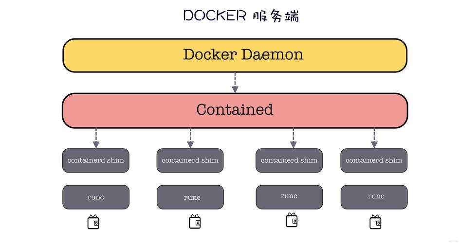 docker编程语言_写语言是什么_docker是什么语言写的