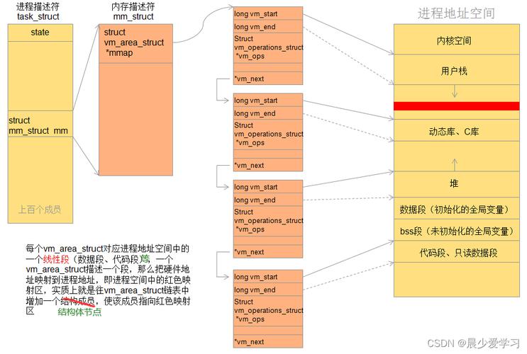 linux mmap驱动_驱动人生_驱动精灵