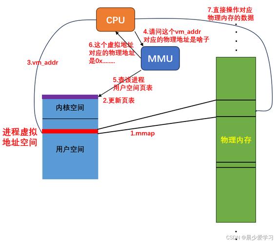 linux mmap驱动_驱动精灵_驱动人生