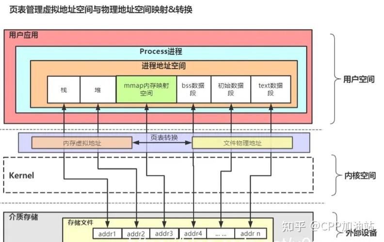 驱动人生_linux mmap驱动_驱动精灵