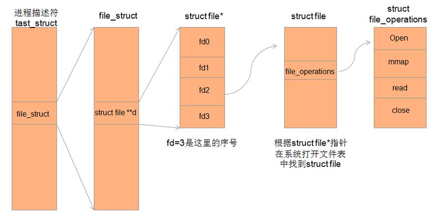 驱动精灵_驱动人生_linux mmap驱动