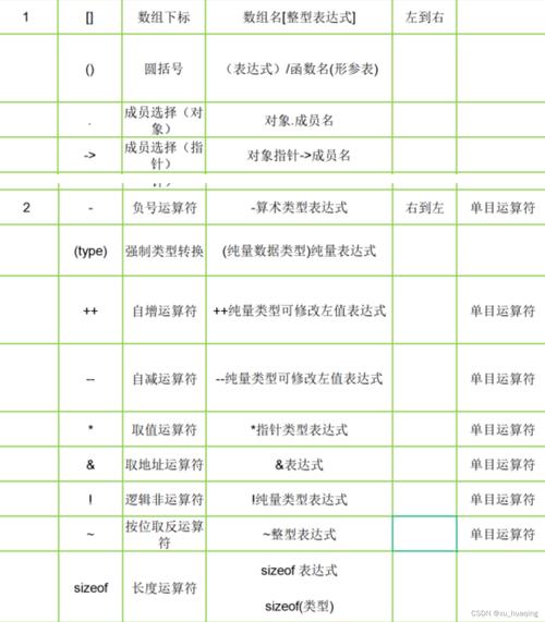 入门程序员需要掌握的知识点_入门程序员_linux入门程序c