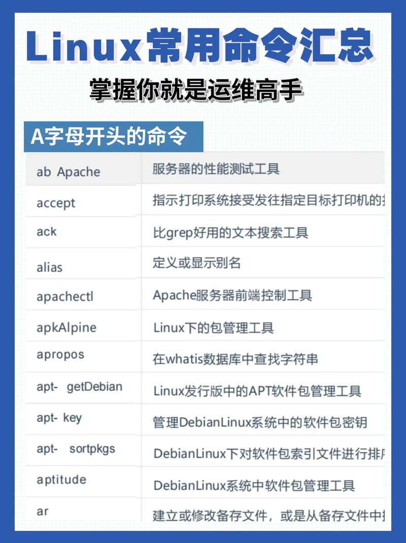命令相关子句有严格的顺序_linux的相关命令_linux相关命令及用法