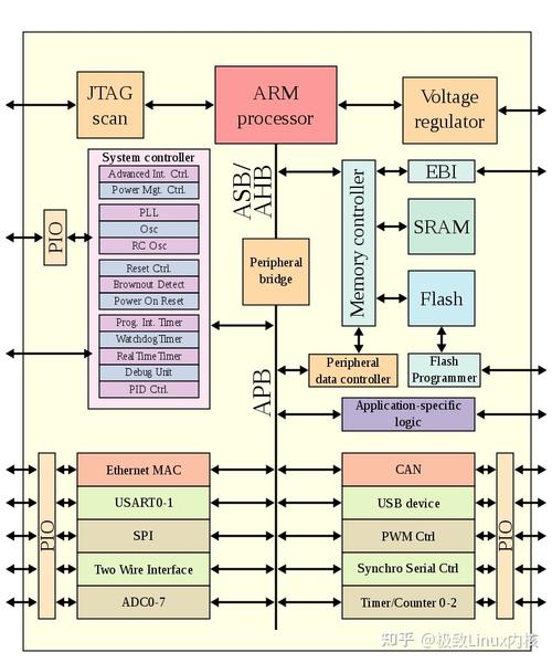 移植内核代码到vpp_arm linux内核移植_移植内核源码