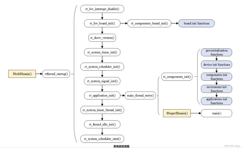 移植内核代码到vpp_移植内核源码_arm linux内核移植