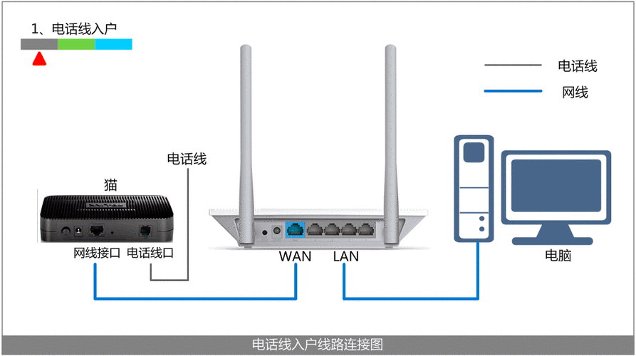 linux虚拟机 安装dhcp服务器_虚拟机安装服务器操作系统_虚拟机安装教程linux15