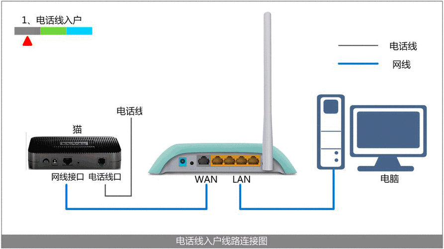 linux虚拟机 安装dhcp服务器_虚拟机安装教程linux15_虚拟机安装服务器操作系统