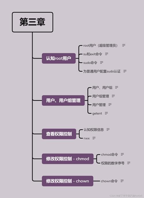 linux用超级用户执行_linux中超级用户_linux成为超级用户