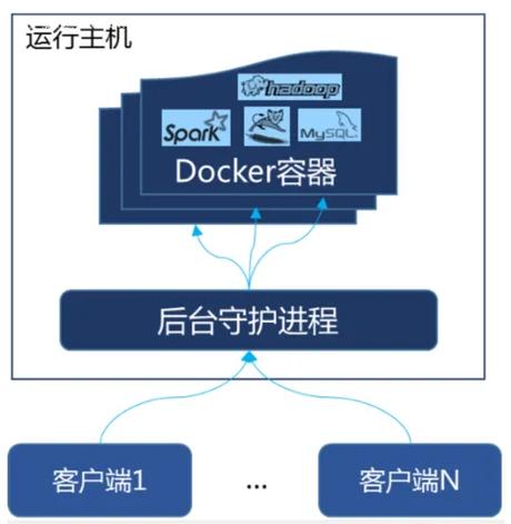 应用部署模式有哪些_docker部署web应用_应用部署架构