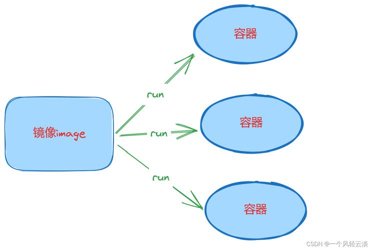 docker部署web应用_应用部署是什么意思_应用部署模式有哪些