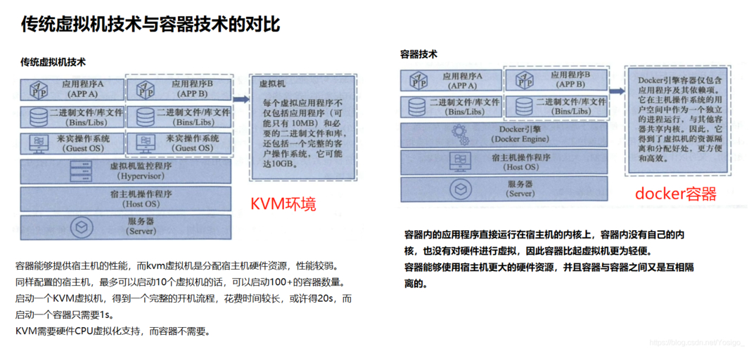 应用部署模式有哪些_docker部署web应用_应用部署是什么意思