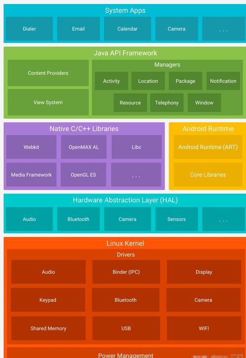 linux蓝牙配置文件_linux蓝牙服务_linux启动默认打开蓝牙