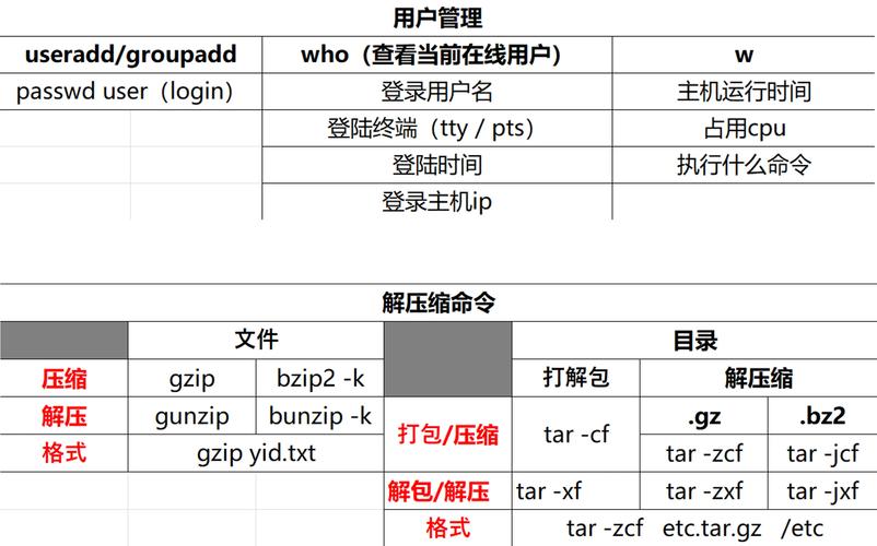 查看版本号的命令_查看版本linux_linux php 查看版本