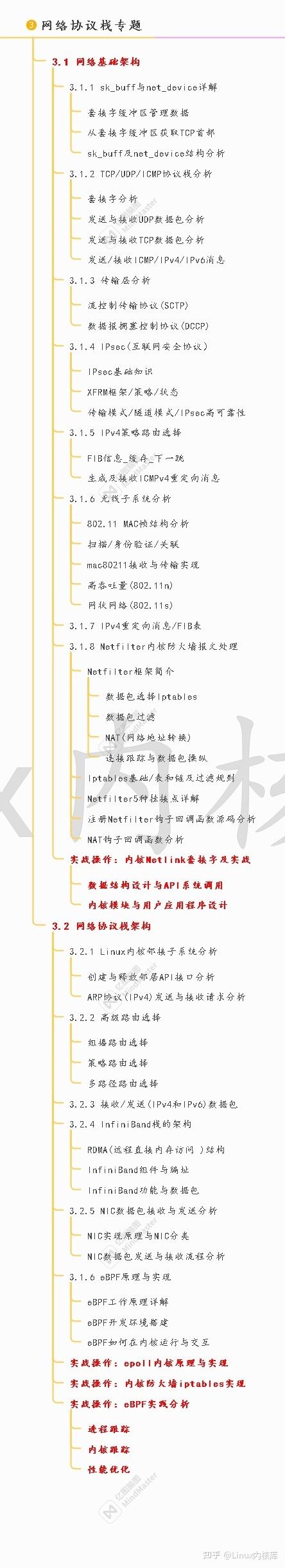 linux内核版本号的组成及含义_linux内核版本号的组成及含义_linux内核版本是什么意思