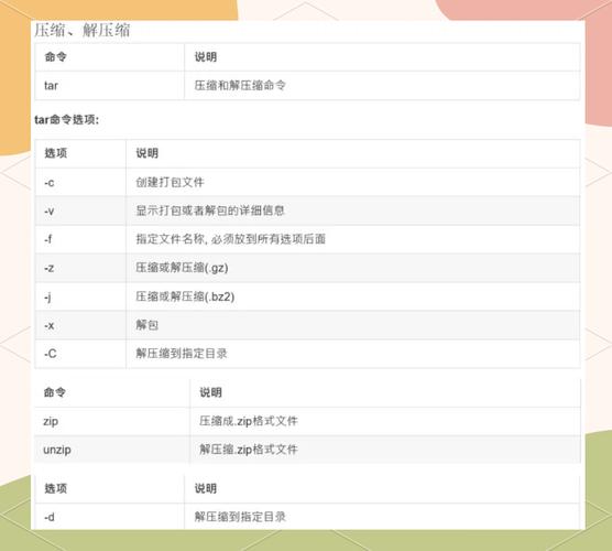 linux 7zip 解压_解压linux命令tar_解压linuxzip