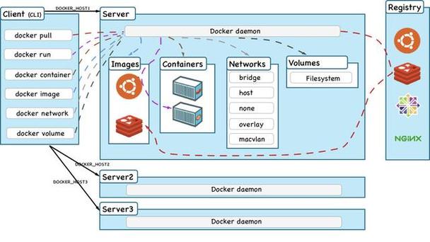 国内docker无法拉取_国内 docker_国内docker再次封了
