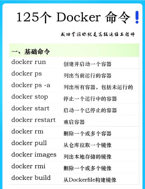 容器docker正确发音_容器 docker_容器dockerk8s