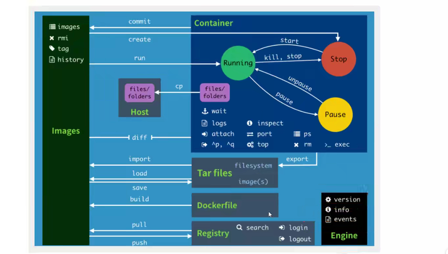 容器docker正确发音_容器 docker_容器dockerk8s