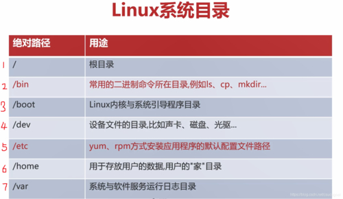 linux *_linux常用命令_linux是什么