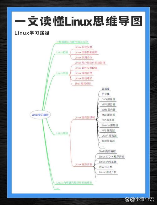 linux做主系统_linux系统拿来做什么_linux做系统教程