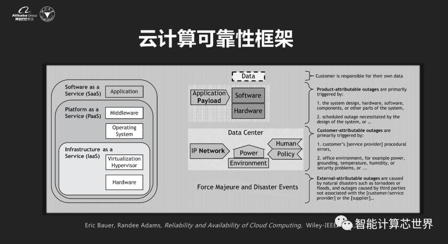 linux做系统教程_linux系统拿来做什么_linux做主系统