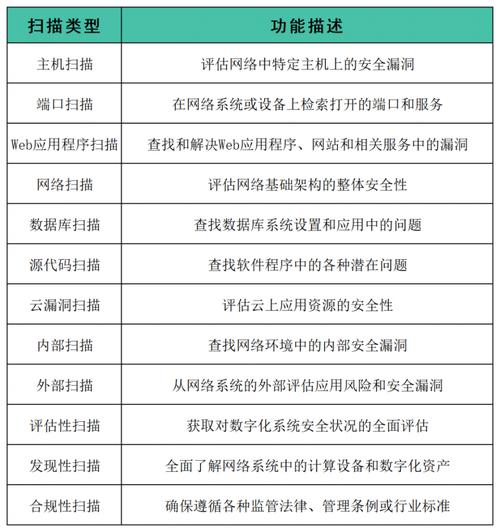 漏洞扫描工具开发_linux服务器系统漏洞扫描报告_漏洞扫描器开发